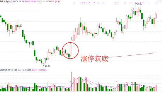 一招锁定强势股的核心基因