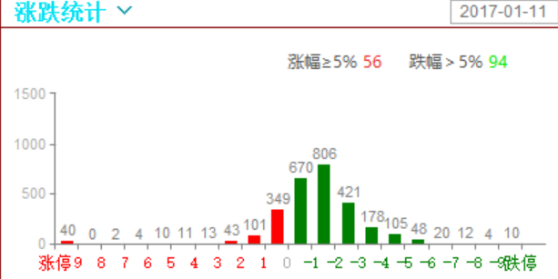 布局底部刚启动的个股