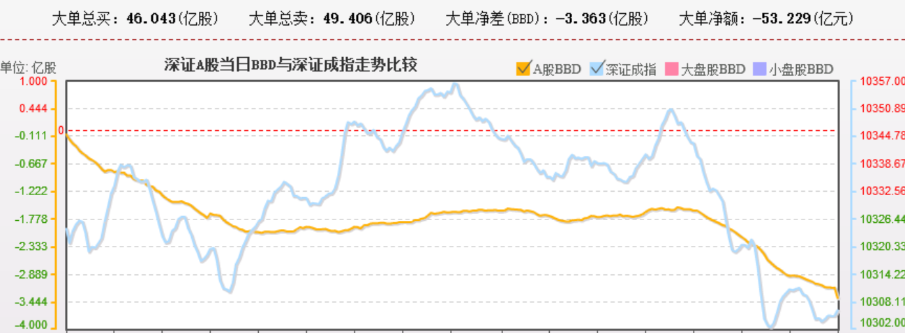 短线资金需要修正 不着急进场