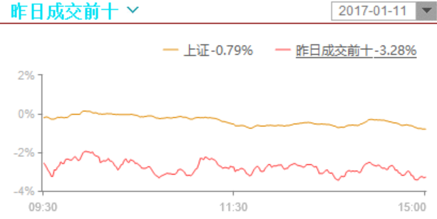 布局底部刚启动的个股