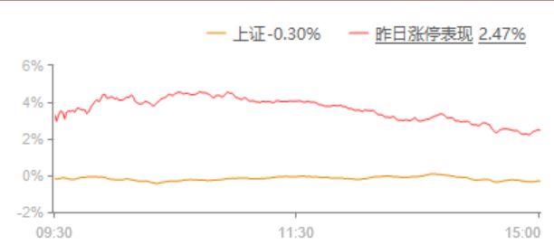 短线资金需要修正 不着急进场