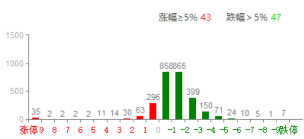 这才叫普跌啊