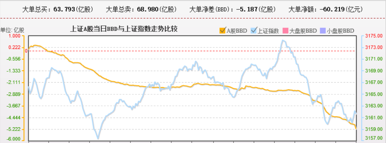 短线资金需要修正 不着急进场