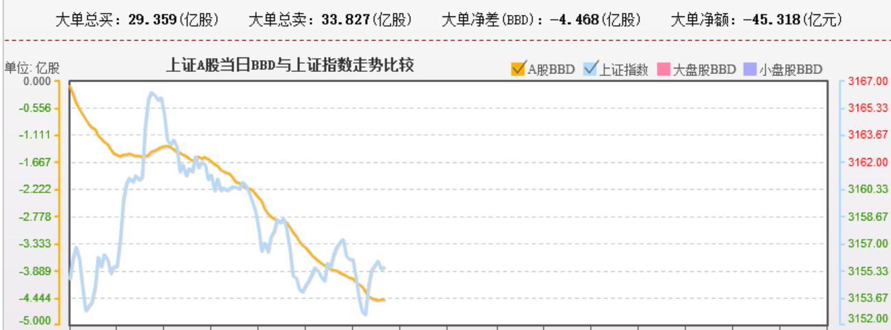 上午是慢慢杀，不知道下午会不会速杀