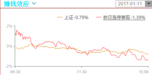 布局底部刚启动的个股