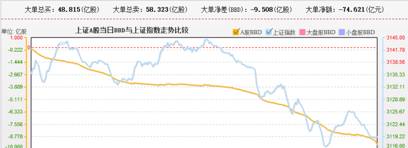 创业板可能随时会反抽下