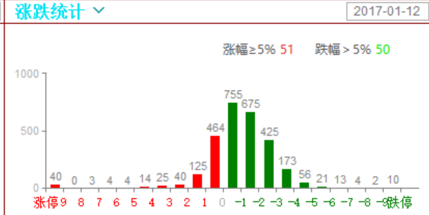 创业板可能随时会反抽下