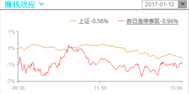 创业板可能随时会反抽下