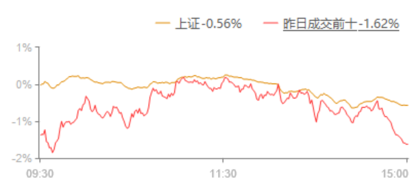 创业板可能随时会反抽下