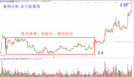 3025只A股中满足该条件仅有26只