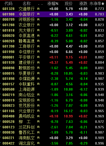 3025只A股中满足该条件仅有26只