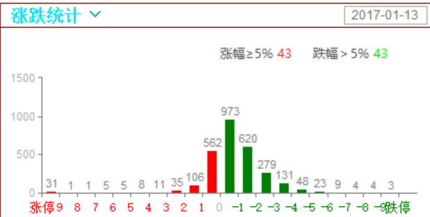 个股普跌，但杀跌力量还相对集中