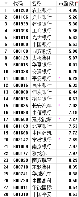 2500亿养老金入市倒计时 会买什么股？