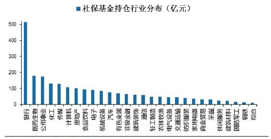 2500亿养老金入市倒计时 会买什么股？