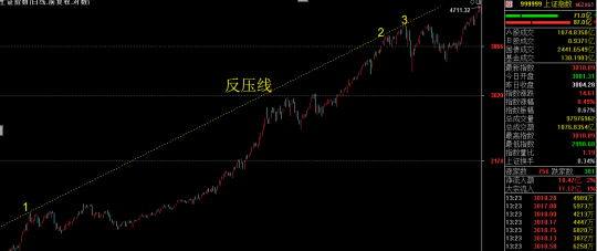 【连载】顶底鉴（1.2）