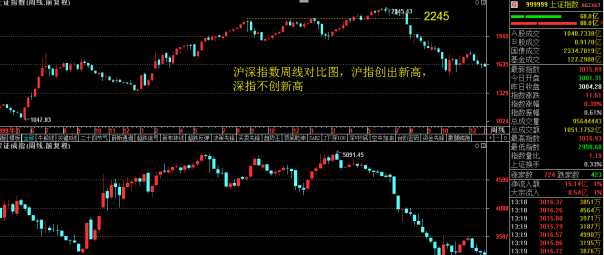 【连载】顶底鉴（1.2）