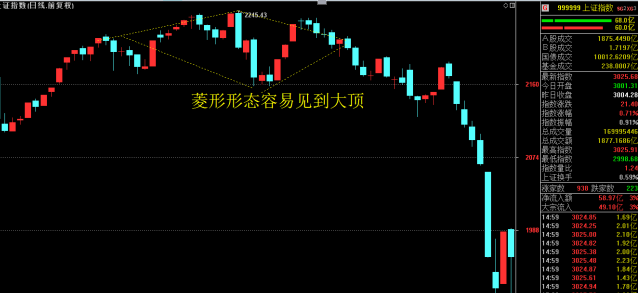 【连载】顶底鉴（1.2）