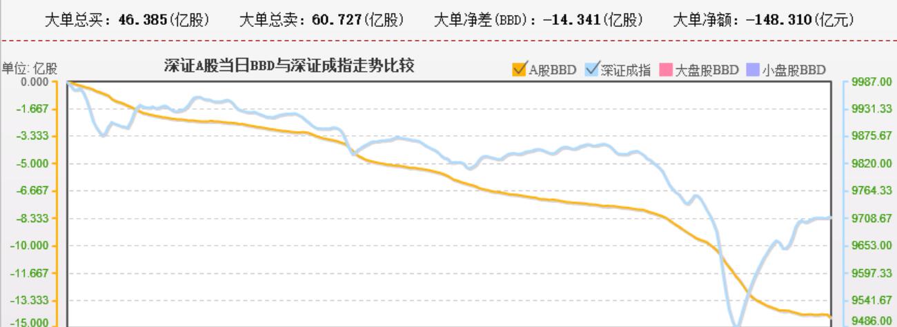 反弹行情正在孕育