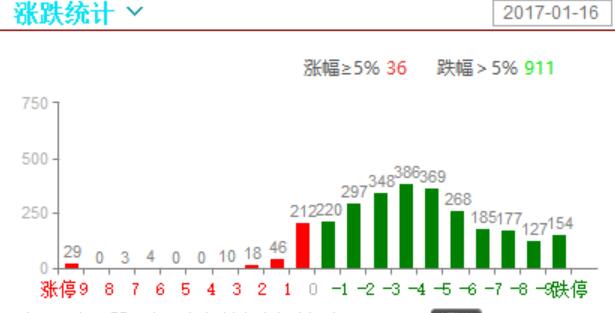 节目里面说的创业板1850破了，我宁愿自己说错