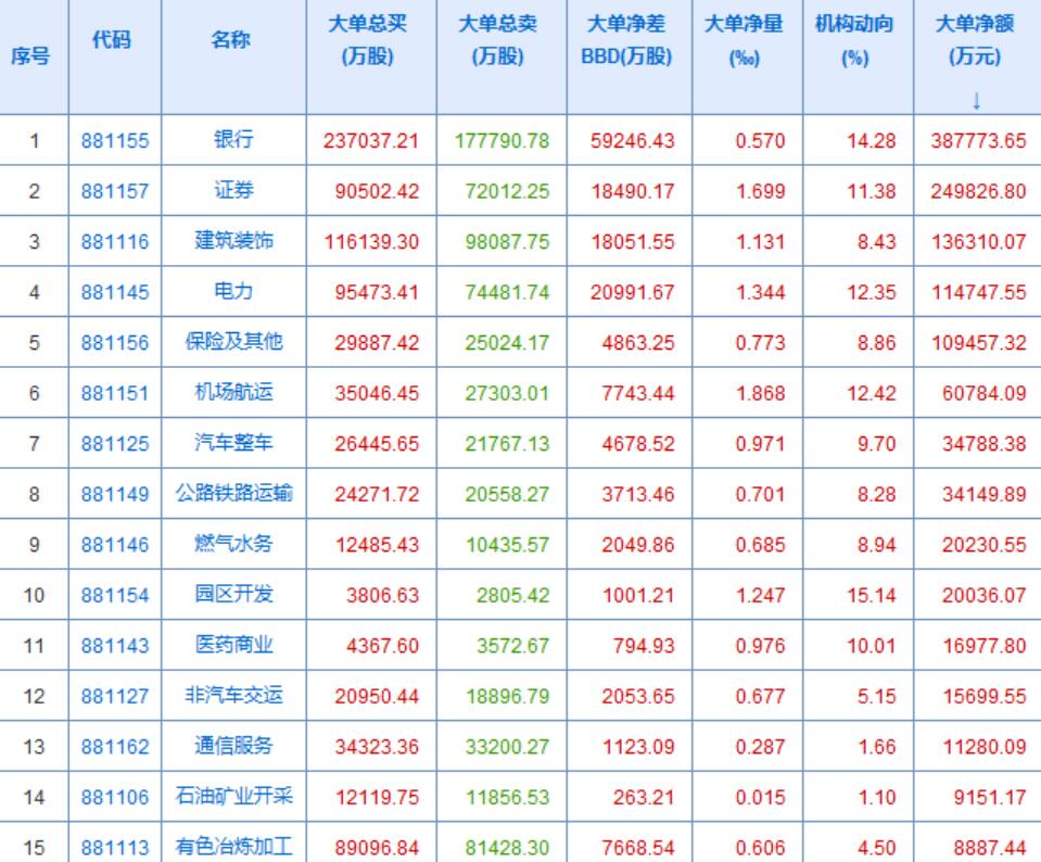 反弹行情正在孕育