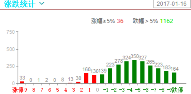 反弹行情正在孕育