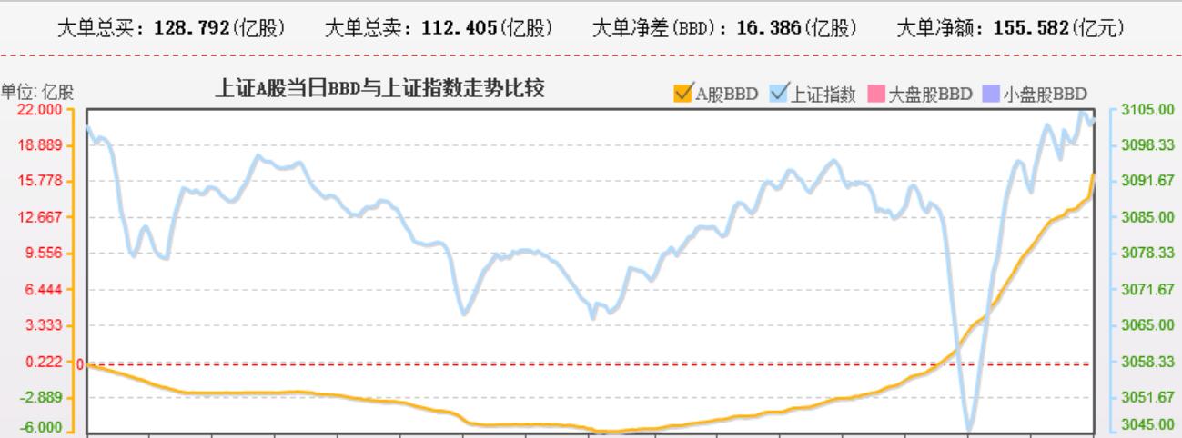 反弹行情正在孕育