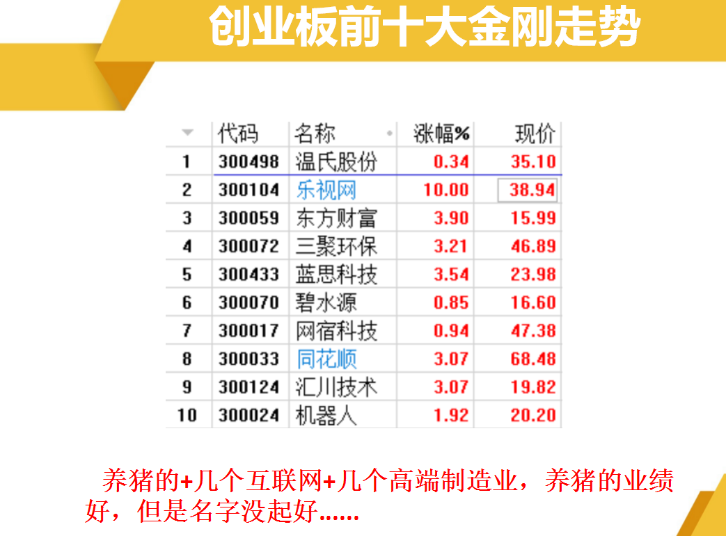 创业板前十大金刚大多不怎么靠谱