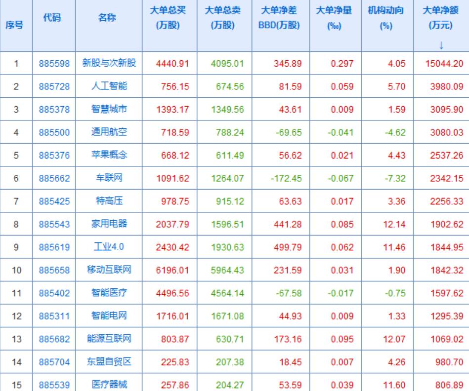 今天应该是创业板的菜