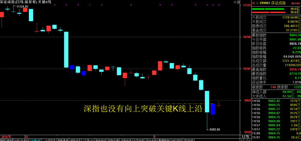 提防明天成为短线高点