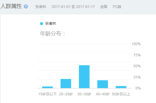 A股市场临近情绪临界点