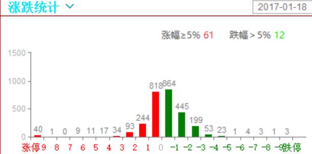 都老实了，不砸也不买了。