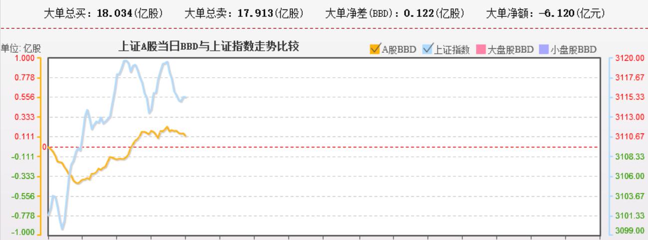 游资搞不动创业板，都去玩妖股了，大资金继续玩大票