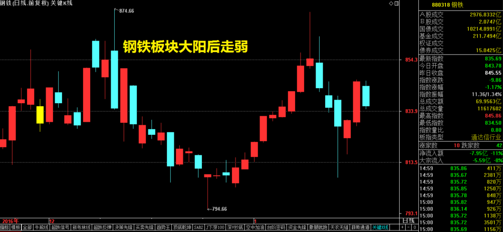 1月19日的变盘点如期来到