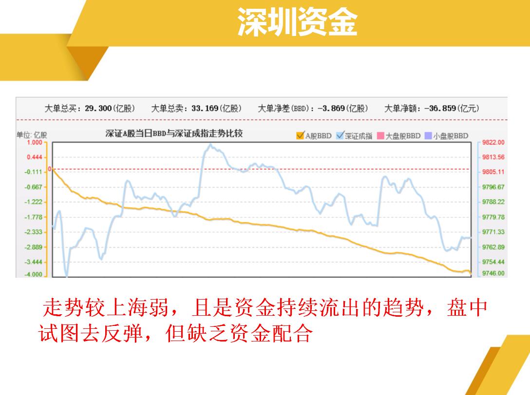 成交量影响热度，次新股或还有抽风机会