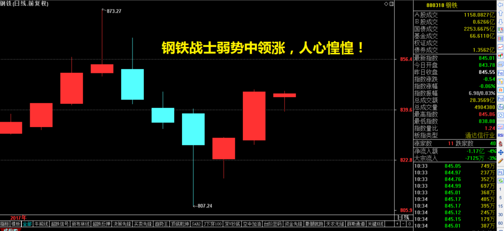 钢铁板块那不为人知的秘密（深度好文，值得珍藏）