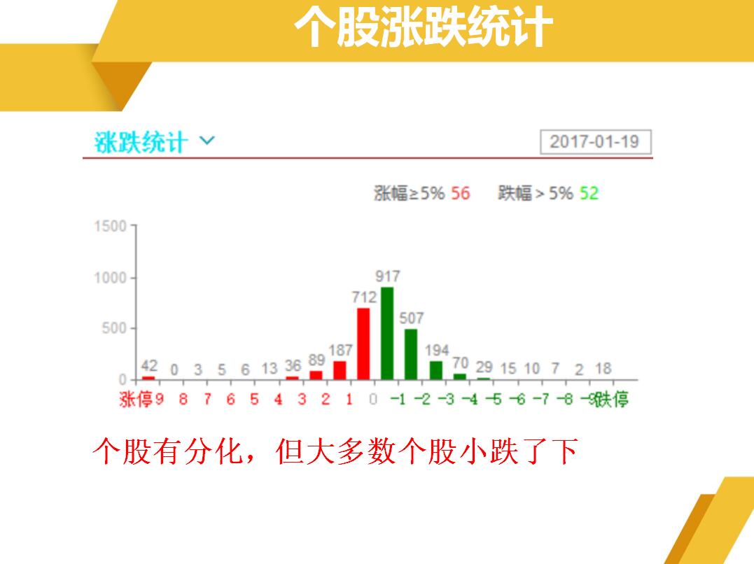 成交量影响热度，次新股或还有抽风机会