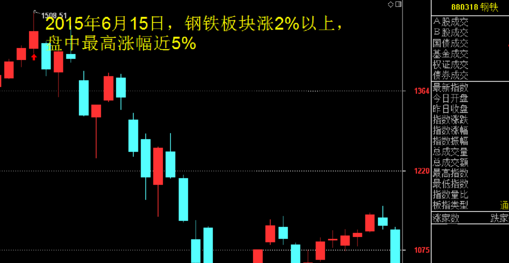 钢铁板块那不为人知的秘密（深度好文，值得珍藏）