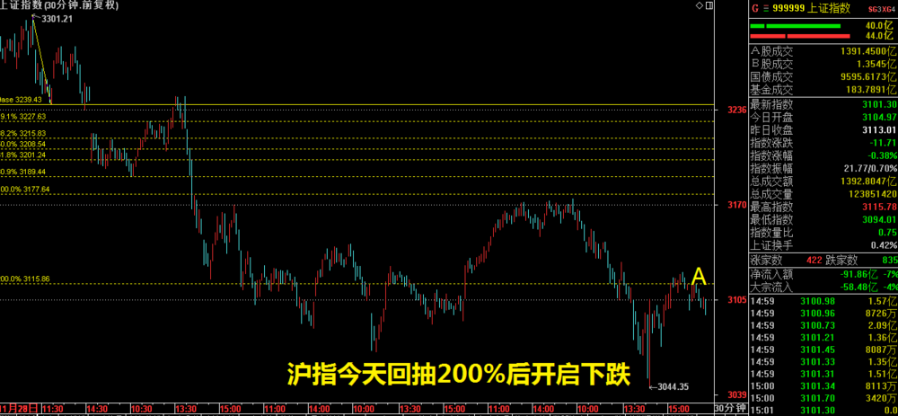 1月19日的变盘点如期来到