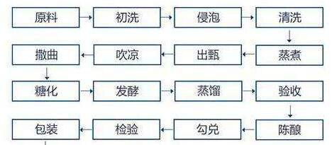 中线大牛股投资的核心关键