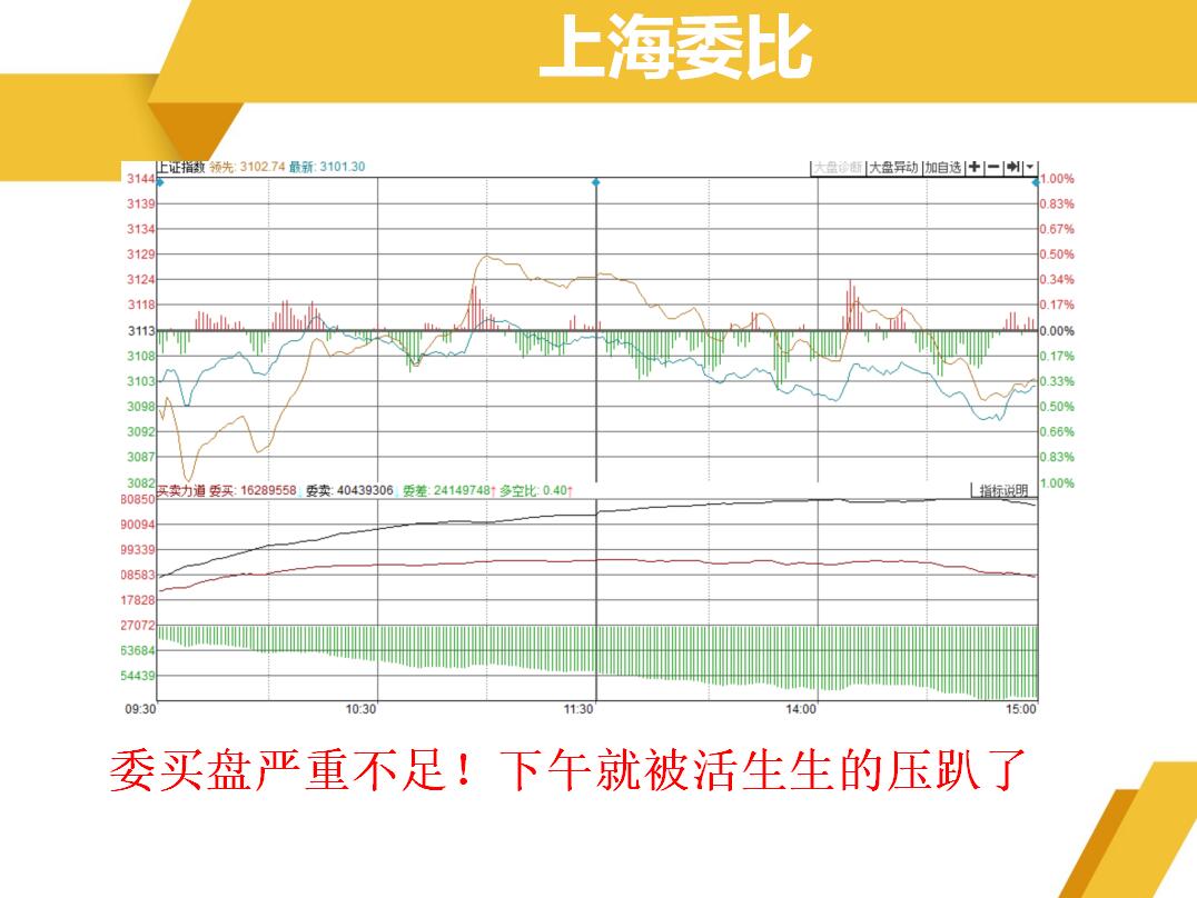 成交量影响热度，次新股或还有抽风机会