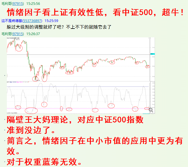 隔壁王大妈的择时规律！