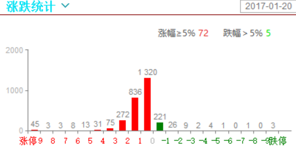 个股普涨，超跌股领涨，势反弹行情