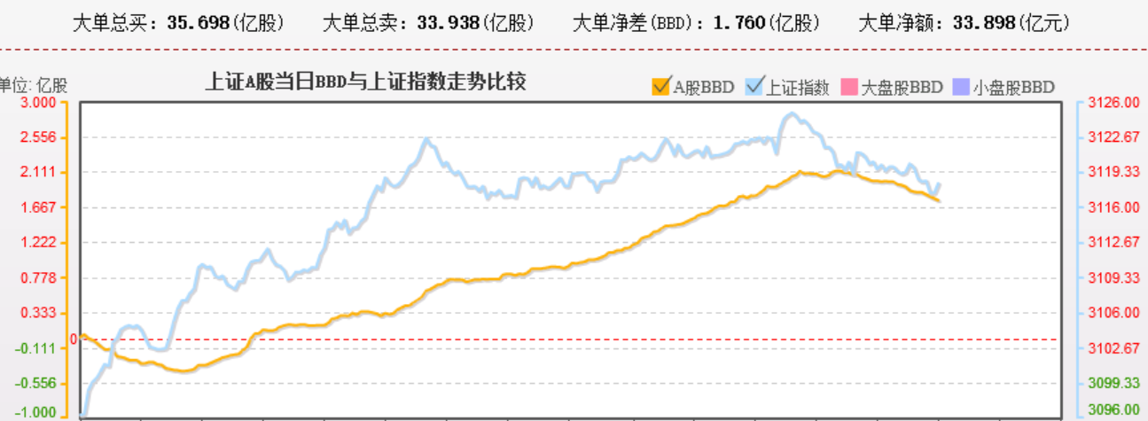 今天资金和走势非常完美，没有背离