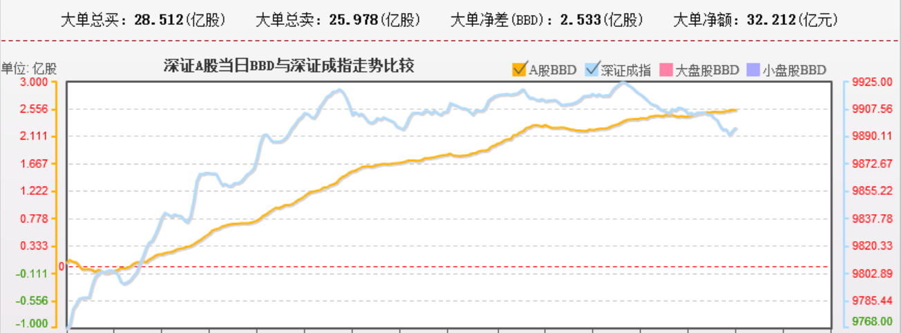 今天资金和走势非常完美，没有背离