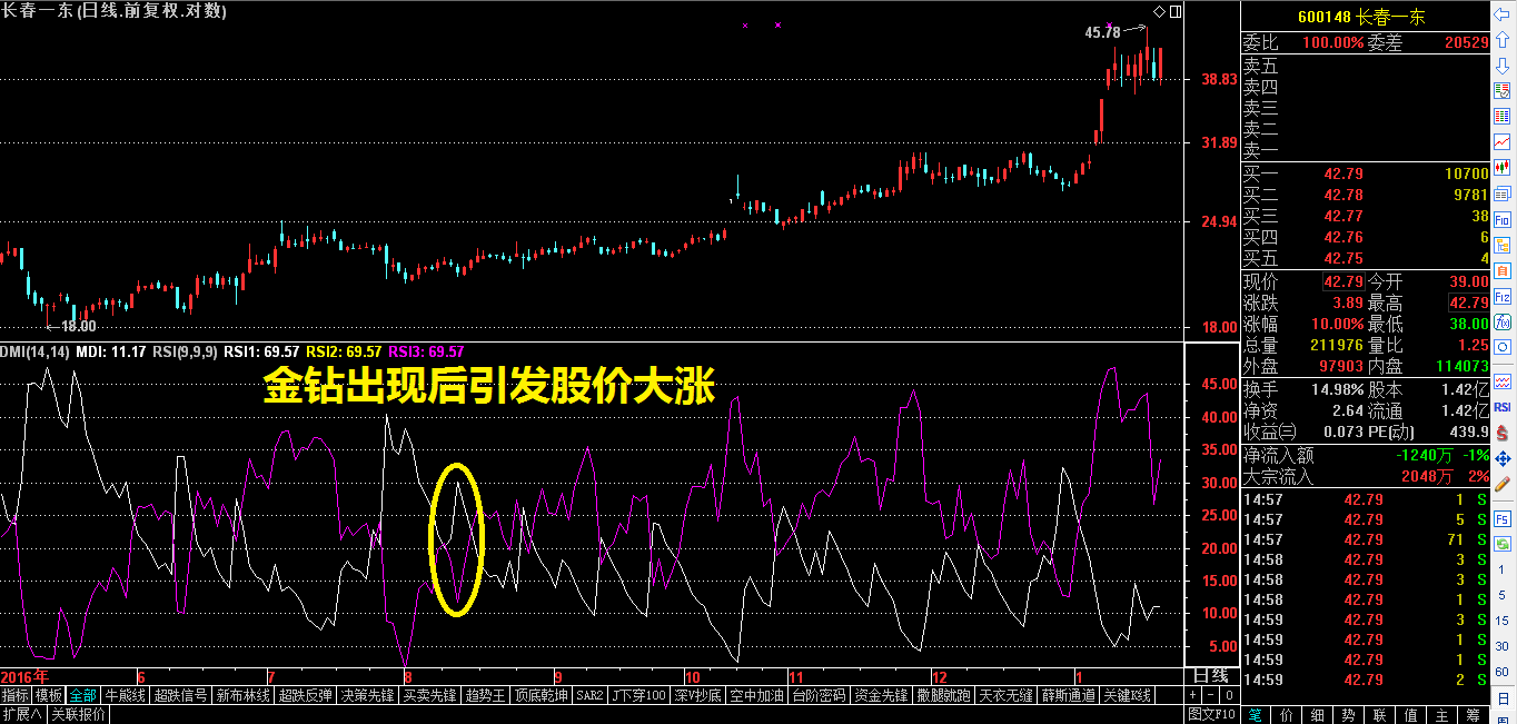 大金钻：助您抄到钻石大底！