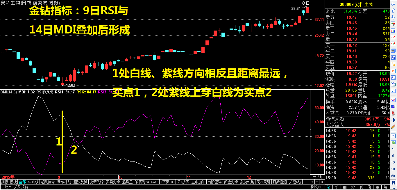 大金钻：助您抄到钻石大底！