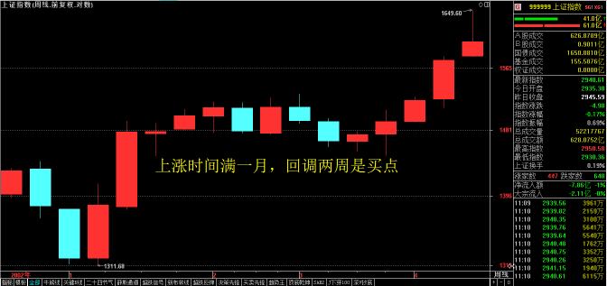 经典解析之一二三法则