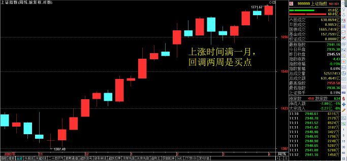 经典解析之一二三法则