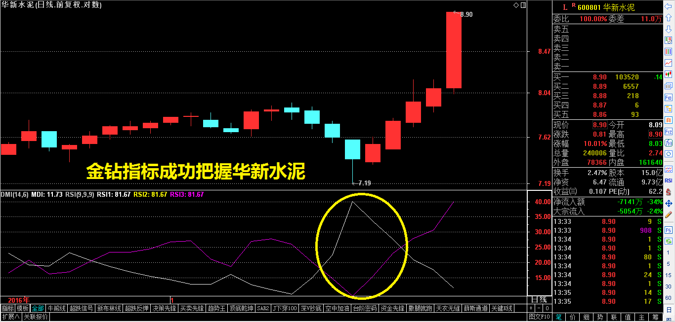 一只目标30%的金钻股浮出水面