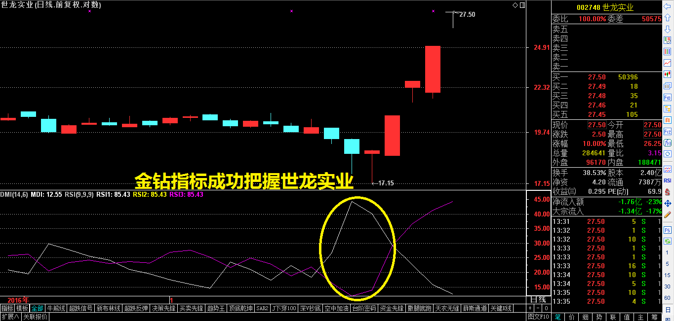 一只目标30%的金钻股浮出水面